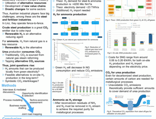 Young Scientist Poster Award at IEWT 2023 for work done within the CORALIS project