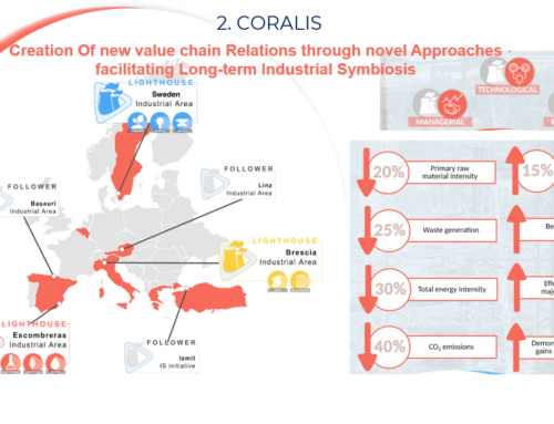 Participation of CORALIS in IETS workshop on Circular Carbon Flows in LCA and Energy System Modeling (30 June 2023)