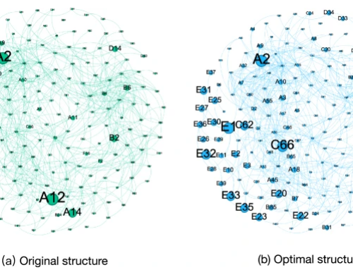 Integrated optimization modelling framework for low-carbon and green regional transitions through resource-based industrial symbiosis